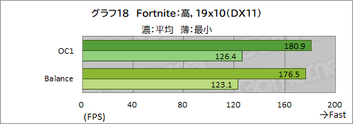 画像ギャラリー No.052のサムネイル画像 / 【PR】Dell最強のゲームノートPC「Alienware x17」は，高負荷なゲームを長時間安定してプレイできるのが魅力だ