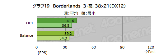 画像ギャラリー No.053のサムネイル画像 / 【PR】Dell最強のゲームノートPC「Alienware x17」は，高負荷なゲームを長時間安定してプレイできるのが魅力だ
