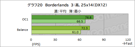 画像ギャラリー No.054のサムネイル画像 / 【PR】Dell最強のゲームノートPC「Alienware x17」は，高負荷なゲームを長時間安定してプレイできるのが魅力だ