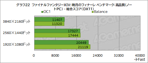 画像ギャラリー No.056のサムネイル画像 / 【PR】Dell最強のゲームノートPC「Alienware x17」は，高負荷なゲームを長時間安定してプレイできるのが魅力だ