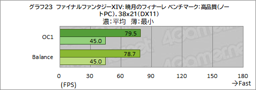 画像ギャラリー No.057のサムネイル画像 / 【PR】Dell最強のゲームノートPC「Alienware x17」は，高負荷なゲームを長時間安定してプレイできるのが魅力だ