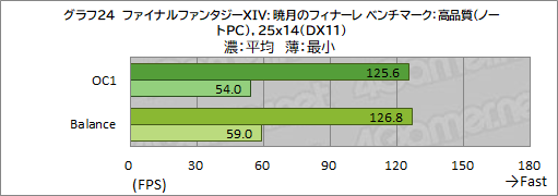 画像ギャラリー No.058のサムネイル画像 / 【PR】Dell最強のゲームノートPC「Alienware x17」は，高負荷なゲームを長時間安定してプレイできるのが魅力だ