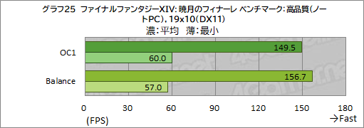 画像ギャラリー No.059のサムネイル画像 / 【PR】Dell最強のゲームノートPC「Alienware x17」は，高負荷なゲームを長時間安定してプレイできるのが魅力だ