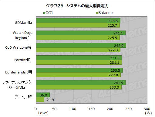 画像ギャラリー No.060のサムネイル画像 / 【PR】Dell最強のゲームノートPC「Alienware x17」は，高負荷なゲームを長時間安定してプレイできるのが魅力だ