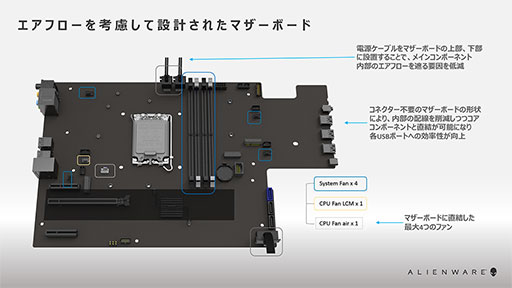 画像ギャラリー No.008のサムネイル画像 / Dell,ゲーマー向けデスクトップPC「Alienware Aurora」の第12世代Coreモデルなどを国内発売