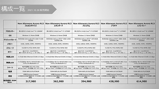 画像ギャラリー No.010のサムネイル画像 / Dell,ゲーマー向けデスクトップPC「Alienware Aurora」の第12世代Coreモデルなどを国内発売