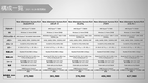 画像ギャラリー No.011のサムネイル画像 / Dell,ゲーマー向けデスクトップPC「Alienware Aurora」の第12世代Coreモデルなどを国内発売