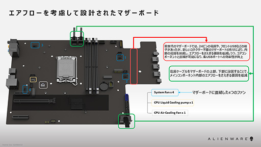 画像ギャラリー No.032のサムネイル画像 / 【PR】Dellの新型ゲームPC「New Alienware Aurora R13」は,斬新な新筐体とハイエンドなCPU&GPUで4Kゲームも快適な高性能マシンだ