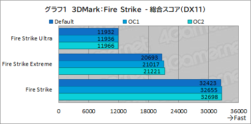 画像ギャラリー No.045のサムネイル画像 / 【PR】Dellの新型ゲームPC「New Alienware Aurora R13」は,斬新な新筐体とハイエンドなCPU&GPUで4Kゲームも快適な高性能マシンだ