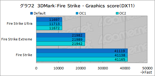 画像ギャラリー No.046のサムネイル画像 / 【PR】Dellの新型ゲームPC「New Alienware Aurora R13」は,斬新な新筐体とハイエンドなCPU&GPUで4Kゲームも快適な高性能マシンだ