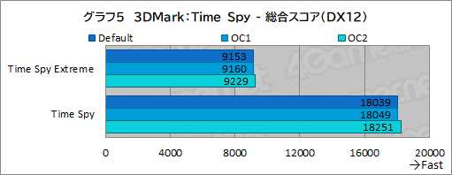 画像ギャラリー No.049のサムネイル画像 / 【PR】Dellの新型ゲームPC「New Alienware Aurora R13」は,斬新な新筐体とハイエンドなCPU&GPUで4Kゲームも快適な高性能マシンだ