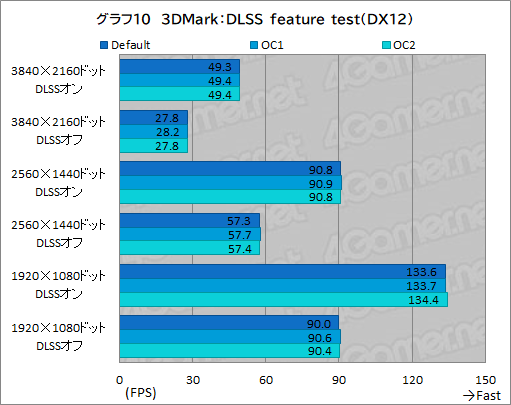 画像ギャラリー No.054のサムネイル画像 / 【PR】Dellの新型ゲームPC「New Alienware Aurora R13」は,斬新な新筐体とハイエンドなCPU&GPUで4Kゲームも快適な高性能マシンだ