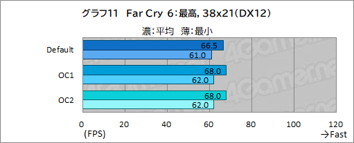 画像ギャラリー No.055のサムネイル画像 / 【PR】Dellの新型ゲームPC「New Alienware Aurora R13」は,斬新な新筐体とハイエンドなCPU&GPUで4Kゲームも快適な高性能マシンだ