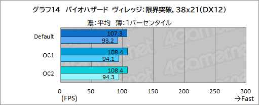 画像ギャラリー No.058のサムネイル画像 / 【PR】Dellの新型ゲームPC「New Alienware Aurora R13」は,斬新な新筐体とハイエンドなCPU&GPUで4Kゲームも快適な高性能マシンだ