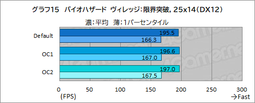 画像ギャラリー No.059のサムネイル画像 / 【PR】Dellの新型ゲームPC「New Alienware Aurora R13」は,斬新な新筐体とハイエンドなCPU&GPUで4Kゲームも快適な高性能マシンだ