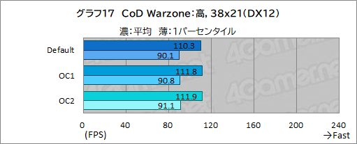 画像ギャラリー No.061のサムネイル画像 / 【PR】Dellの新型ゲームPC「New Alienware Aurora R13」は,斬新な新筐体とハイエンドなCPU&GPUで4Kゲームも快適な高性能マシンだ