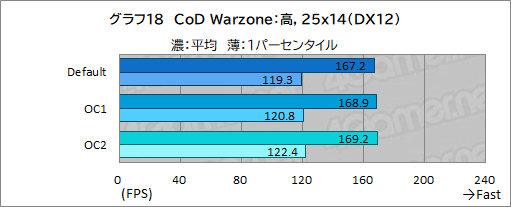 画像ギャラリー No.062のサムネイル画像 / 【PR】Dellの新型ゲームPC「New Alienware Aurora R13」は,斬新な新筐体とハイエンドなCPU&GPUで4Kゲームも快適な高性能マシンだ