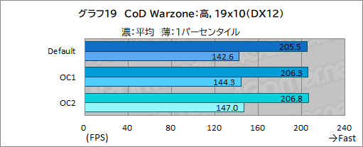 画像ギャラリー No.063のサムネイル画像 / 【PR】Dellの新型ゲームPC「New Alienware Aurora R13」は,斬新な新筐体とハイエンドなCPU&GPUで4Kゲームも快適な高性能マシンだ