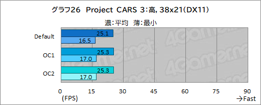 画像ギャラリー No.070のサムネイル画像 / 【PR】Dellの新型ゲームPC「New Alienware Aurora R13」は,斬新な新筐体とハイエンドなCPU&GPUで4Kゲームも快適な高性能マシンだ