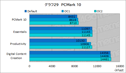 画像ギャラリー No.073のサムネイル画像 / 【PR】Dellの新型ゲームPC「New Alienware Aurora R13」は,斬新な新筐体とハイエンドなCPU&GPUで4Kゲームも快適な高性能マシンだ