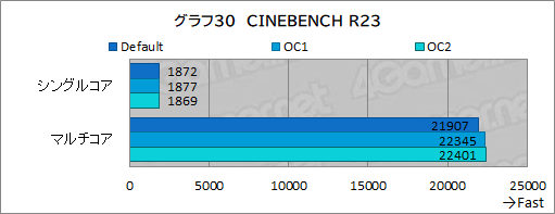 画像ギャラリー No.074のサムネイル画像 / 【PR】Dellの新型ゲームPC「New Alienware Aurora R13」は,斬新な新筐体とハイエンドなCPU&GPUで4Kゲームも快適な高性能マシンだ