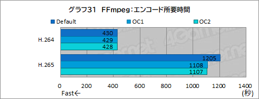 画像ギャラリー No.075のサムネイル画像 / 【PR】Dellの新型ゲームPC「New Alienware Aurora R13」は,斬新な新筐体とハイエンドなCPU&GPUで4Kゲームも快適な高性能マシンだ