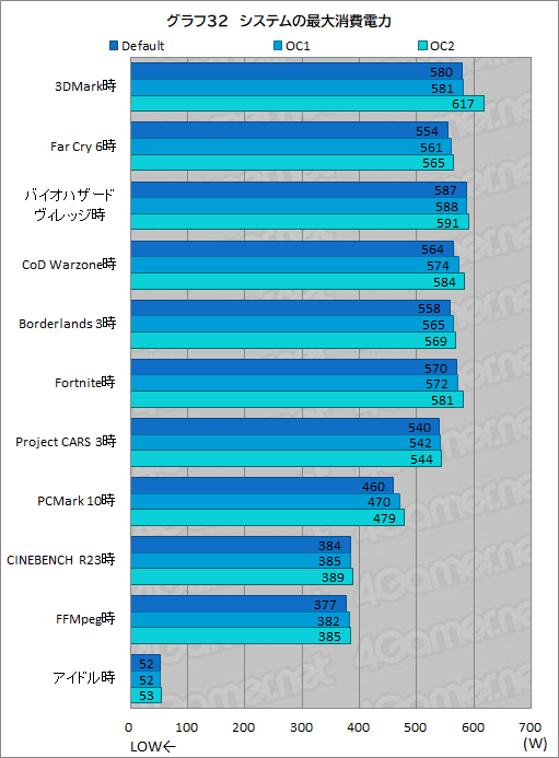 画像ギャラリー No.078のサムネイル画像 / 【PR】Dellの新型ゲームPC「New Alienware Aurora R13」は,斬新な新筐体とハイエンドなCPU&GPUで4Kゲームも快適な高性能マシンだ