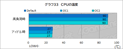 画像ギャラリー No.079のサムネイル画像 / 【PR】Dellの新型ゲームPC「New Alienware Aurora R13」は,斬新な新筐体とハイエンドなCPU&GPUで4Kゲームも快適な高性能マシンだ