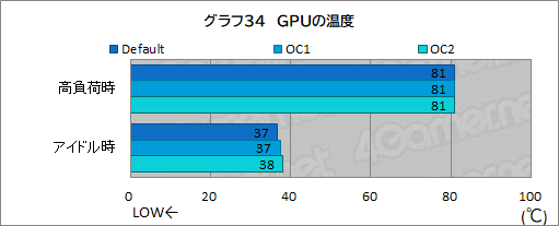 画像ギャラリー No.080のサムネイル画像 / 【PR】Dellの新型ゲームPC「New Alienware Aurora R13」は,斬新な新筐体とハイエンドなCPU&GPUで4Kゲームも快適な高性能マシンだ