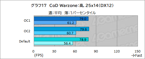 画像ギャラリー No.052のサムネイル画像 / 【PR】Dellの新型モバイルゲームノートPC「Alienware x14」は,高いゲーム性能と薄さ14.5mmの携帯性を両立した夢のノートPCだ
