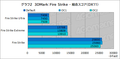 画像ギャラリー No.034のサムネイル画像 / 【PR】DellのノートPC「Alienware m15 R7」は,デスクトップPC並みの性能を詰め込んだハイエンドなゲームPCだ