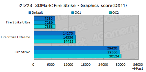 画像ギャラリー No.035のサムネイル画像 / 【PR】DellのノートPC「Alienware m15 R7」は,デスクトップPC並みの性能を詰め込んだハイエンドなゲームPCだ