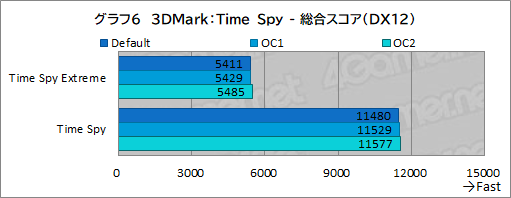 画像ギャラリー No.038のサムネイル画像 / 【PR】DellのノートPC「Alienware m15 R7」は,デスクトップPC並みの性能を詰め込んだハイエンドなゲームPCだ