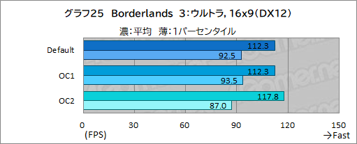 画像ギャラリー No.057のサムネイル画像 / 【PR】DellのノートPC「Alienware m15 R7」は,デスクトップPC並みの性能を詰め込んだハイエンドなゲームPCだ