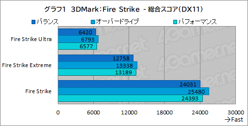 画像ギャラリー No.025のサムネイル画像 / 薄型で高性能なゲームノートPC「Alienware x16」の実力を検証。最新CPU&GPUのパワーを引き出す新筐体に注目だ【PR】