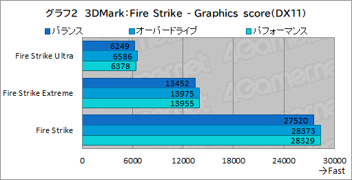 画像ギャラリー No.026のサムネイル画像 / 薄型で高性能なゲームノートPC「Alienware x16」の実力を検証。最新CPU&GPUのパワーを引き出す新筐体に注目だ【PR】