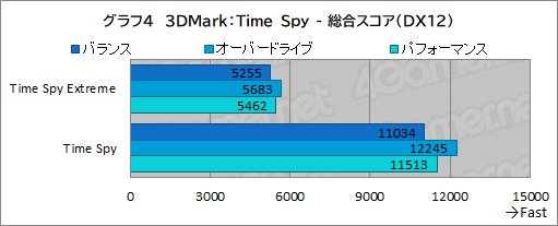 画像ギャラリー No.028のサムネイル画像 / 薄型で高性能なゲームノートPC「Alienware x16」の実力を検証。最新CPU&GPUのパワーを引き出す新筐体に注目だ【PR】