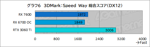 画像ギャラリー No.030のサムネイル画像 / 薄型で高性能なゲームノートPC「Alienware x16」の実力を検証。最新CPU&GPUのパワーを引き出す新筐体に注目だ【PR】
