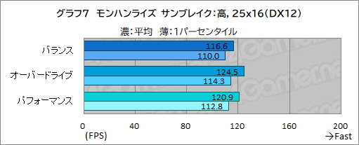 画像ギャラリー No.031のサムネイル画像 / 薄型で高性能なゲームノートPC「Alienware x16」の実力を検証。最新CPU&GPUのパワーを引き出す新筐体に注目だ【PR】
