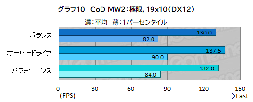 画像ギャラリー No.034のサムネイル画像 / 薄型で高性能なゲームノートPC「Alienware x16」の実力を検証。最新CPU&GPUのパワーを引き出す新筐体に注目だ【PR】