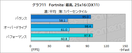 画像ギャラリー No.035のサムネイル画像 / 薄型で高性能なゲームノートPC「Alienware x16」の実力を検証。最新CPU&GPUのパワーを引き出す新筐体に注目だ【PR】