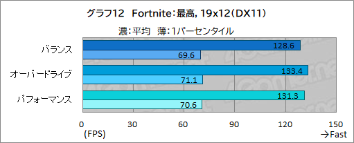画像ギャラリー No.036のサムネイル画像 / 薄型で高性能なゲームノートPC「Alienware x16」の実力を検証。最新CPU&GPUのパワーを引き出す新筐体に注目だ【PR】
