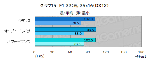 画像ギャラリー No.039のサムネイル画像 / 薄型で高性能なゲームノートPC「Alienware x16」の実力を検証。最新CPU&GPUのパワーを引き出す新筐体に注目だ【PR】