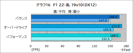 画像ギャラリー No.040のサムネイル画像 / 薄型で高性能なゲームノートPC「Alienware x16」の実力を検証。最新CPU&GPUのパワーを引き出す新筐体に注目だ【PR】