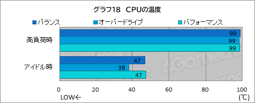 画像ギャラリー No.042のサムネイル画像 / 薄型で高性能なゲームノートPC「Alienware x16」の実力を検証。最新CPU&GPUのパワーを引き出す新筐体に注目だ【PR】