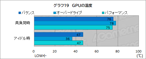 画像ギャラリー No.043のサムネイル画像 / 薄型で高性能なゲームノートPC「Alienware x16」の実力を検証。最新CPU&GPUのパワーを引き出す新筐体に注目だ【PR】