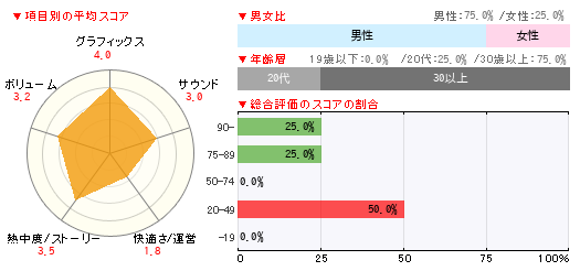 グラフ