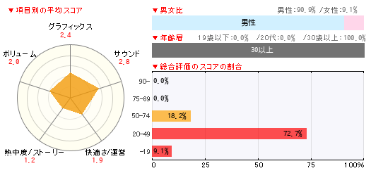 グラフ