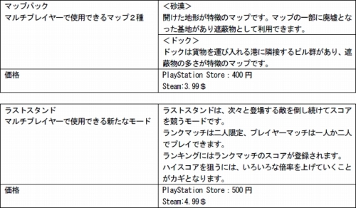 画像ギャラリー No.004のサムネイル画像 / 「FM エボルヴ」，マルチ向け新モード＆新MAP2種類のDLC配信