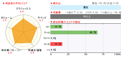 グラフ
